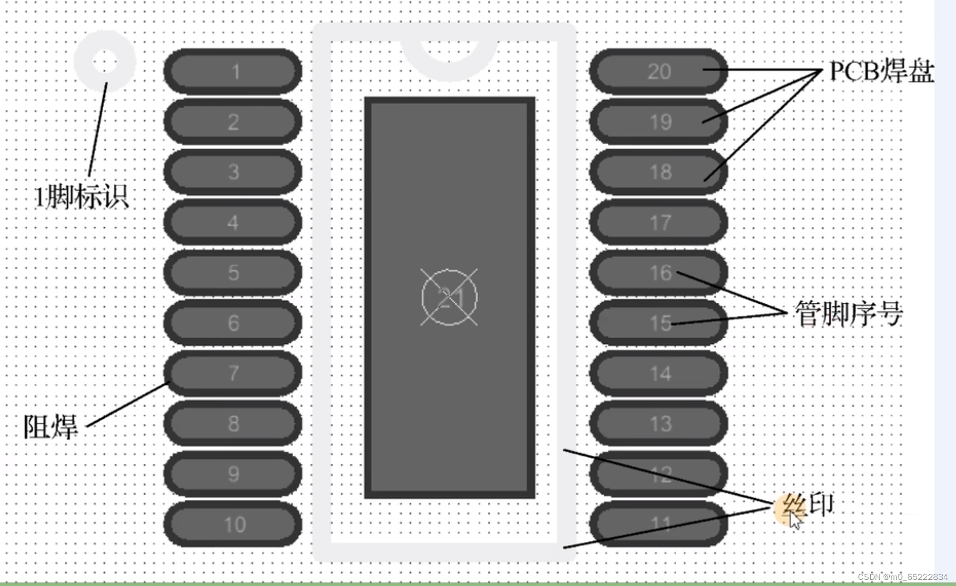 altium designer中二极管正负极_封装