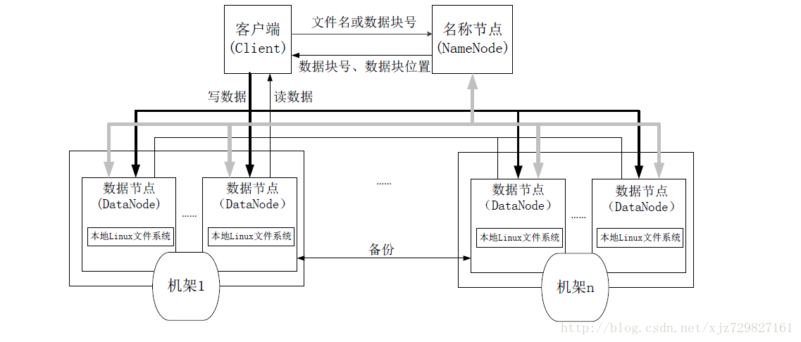 Doris冷数据存储HDFS_hadoop