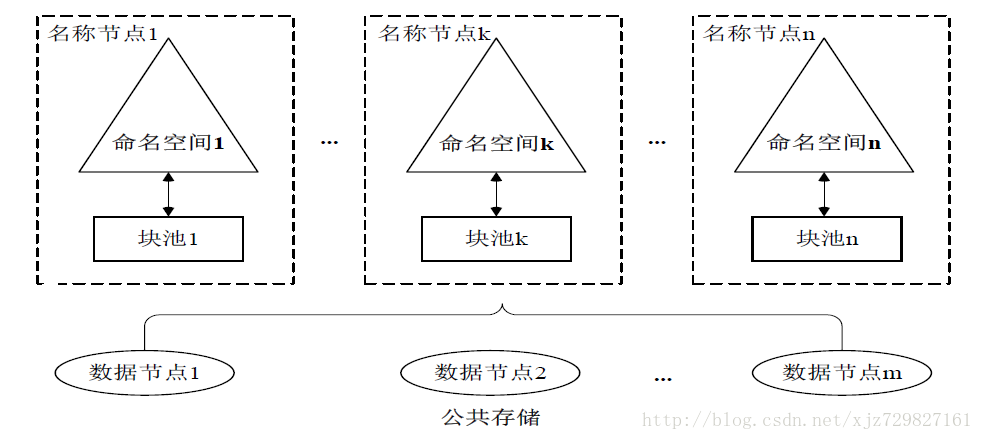 Doris冷数据存储HDFS_Doris冷数据存储HDFS_04