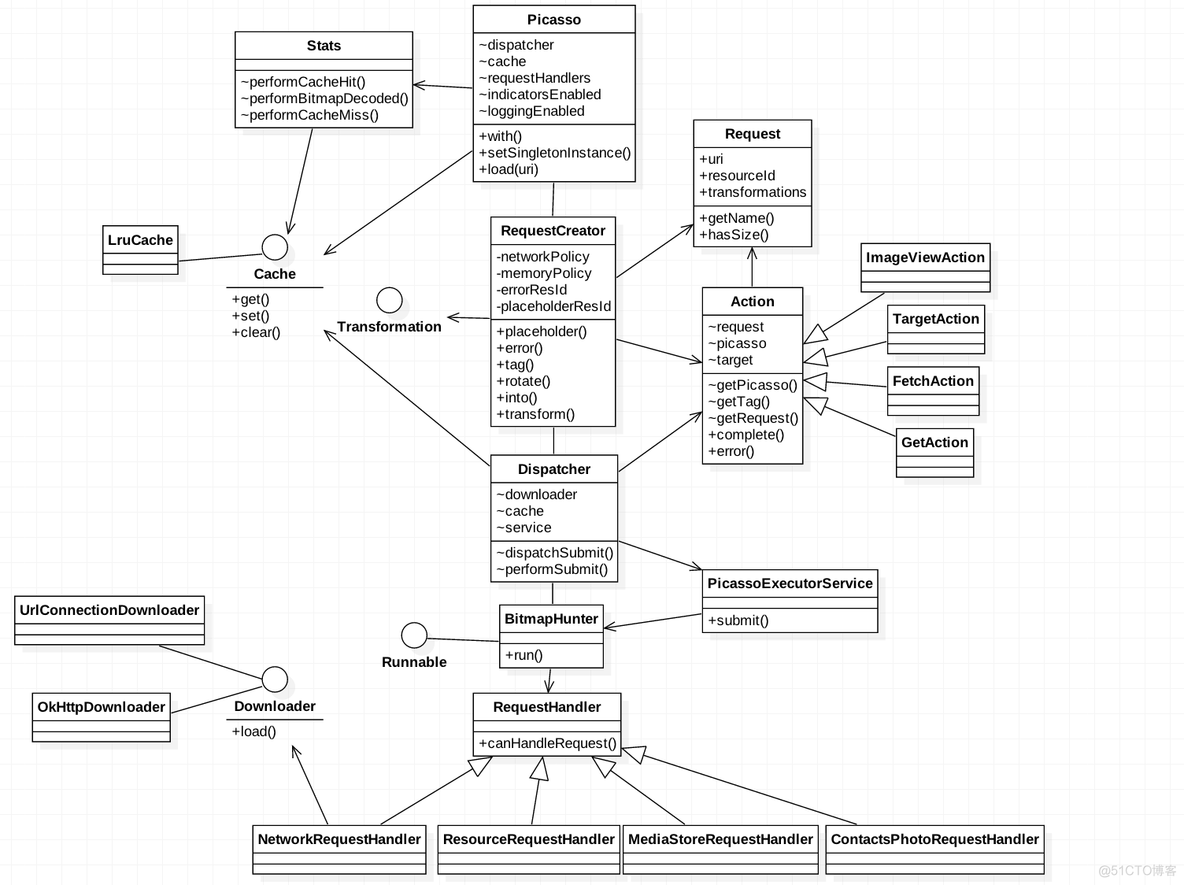 添加框架支持里面没有javaee解决方法_ide_02