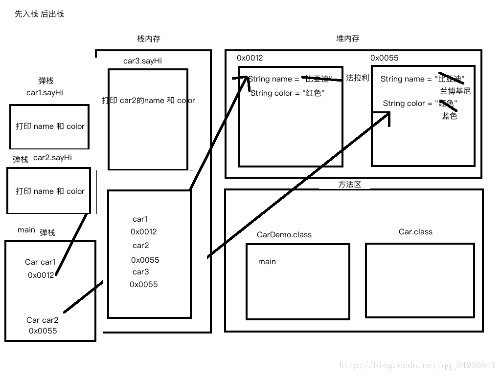 java List工具类封装_面向对象