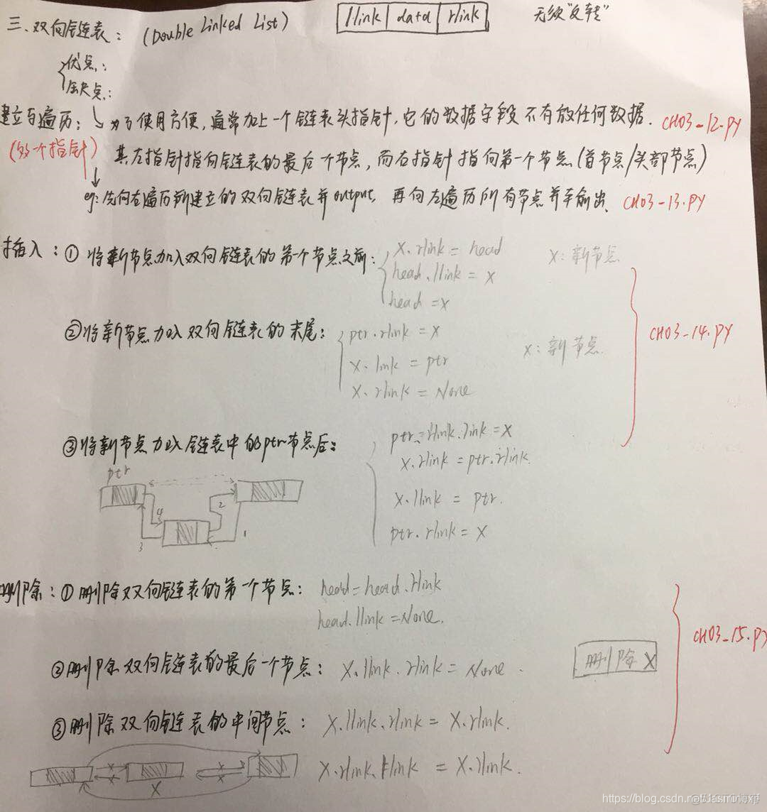 双向convlstmpython实现_字段