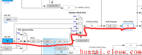 stm32cubemx freertos 默认任务_优先级_03