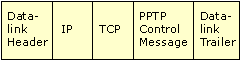 pptp 如何通过NAT GRE_客户端