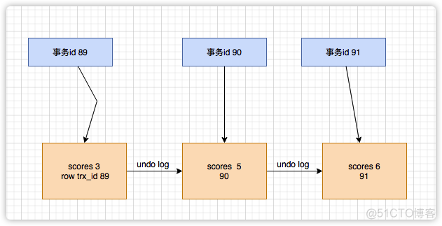 mysql读取xlsx后字段为column_mysql 数组_02