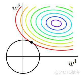 l2正则逻辑回归表达式_正则_06