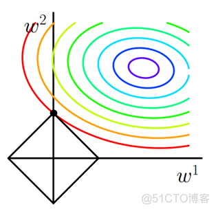 l2正则逻辑回归表达式_损失函数_16