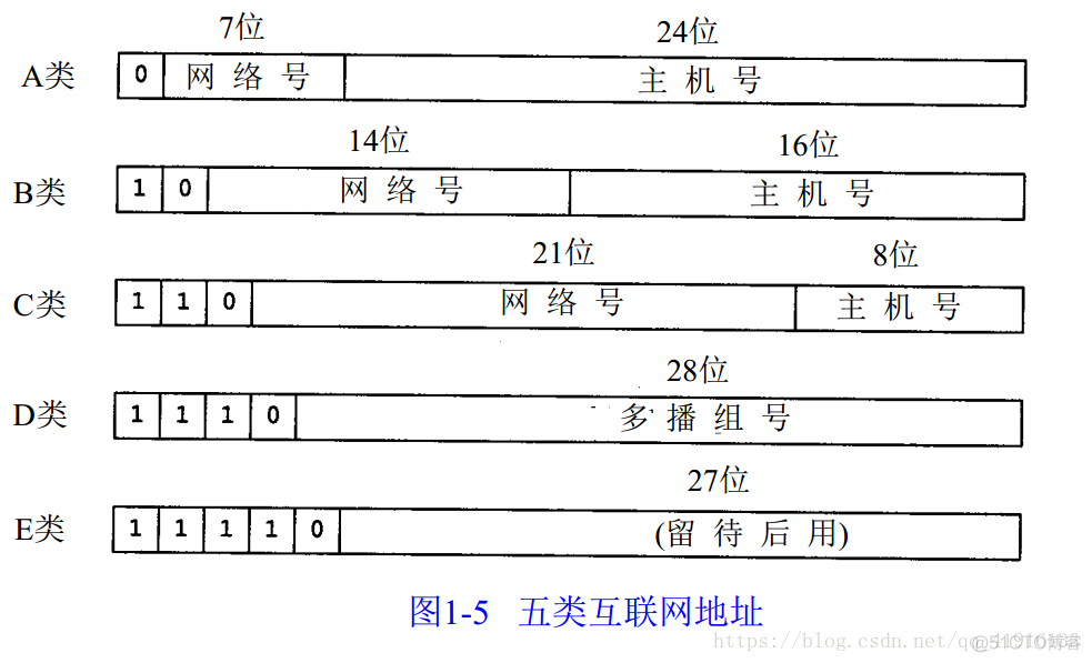 子网掩码英centos_子网掩码英centos