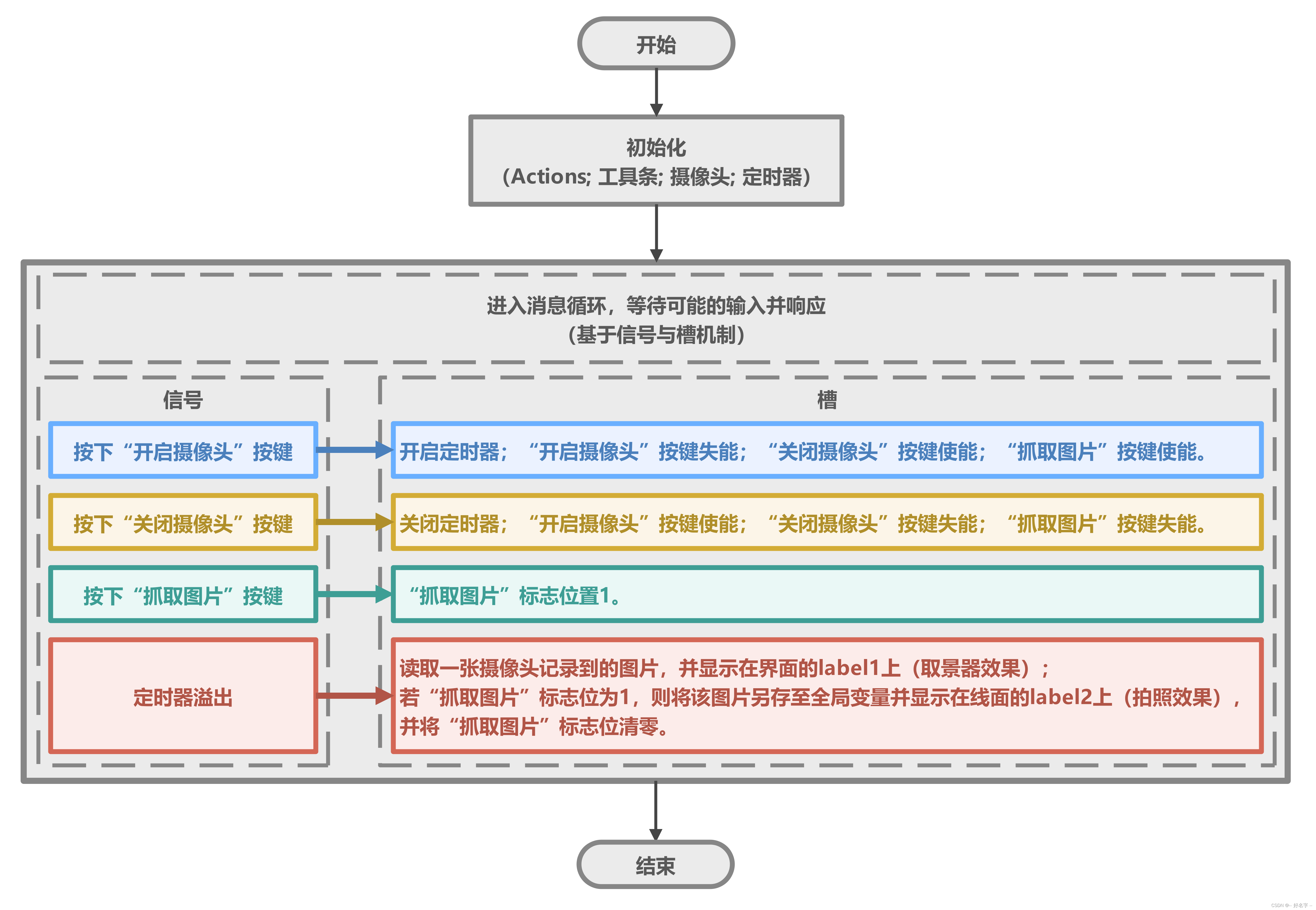 树莓派图像识别摄像头设置_c++