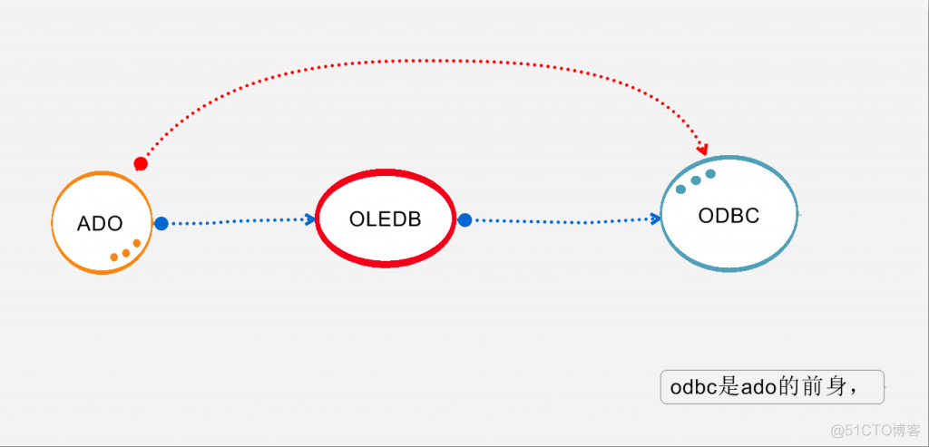 打开odbc数据源没有mysql_数据库