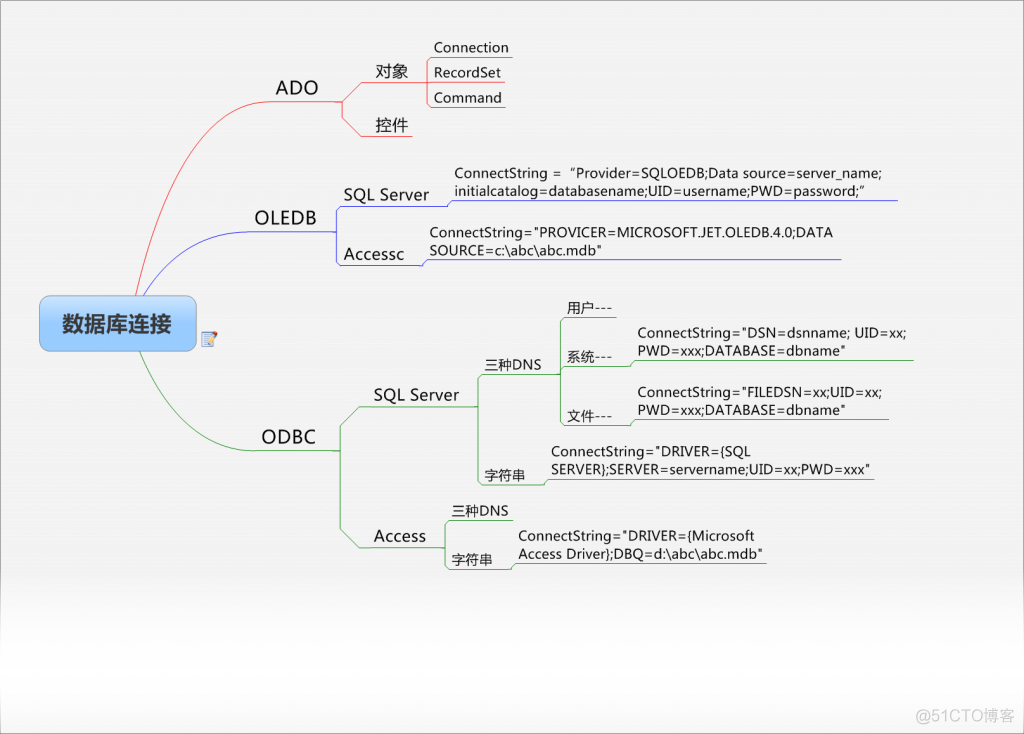 打开odbc数据源没有mysql_security_02