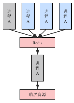 spring boot实现分布式锁_客户端_02