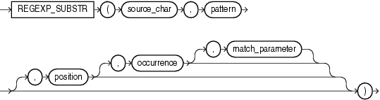 regexp用法mysql_搜索