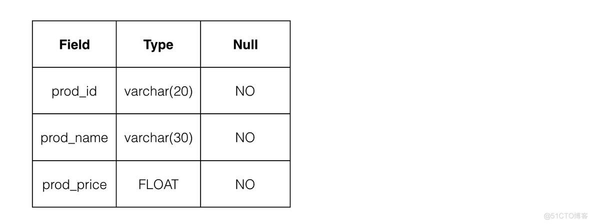 mysql查看数据库中限定条件的表_数据库_06