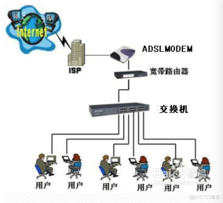 lan端口绑定 和Vlan端口绑定的区别_IP