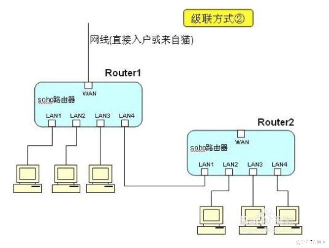 lan端口绑定 和Vlan端口绑定的区别_IP_02