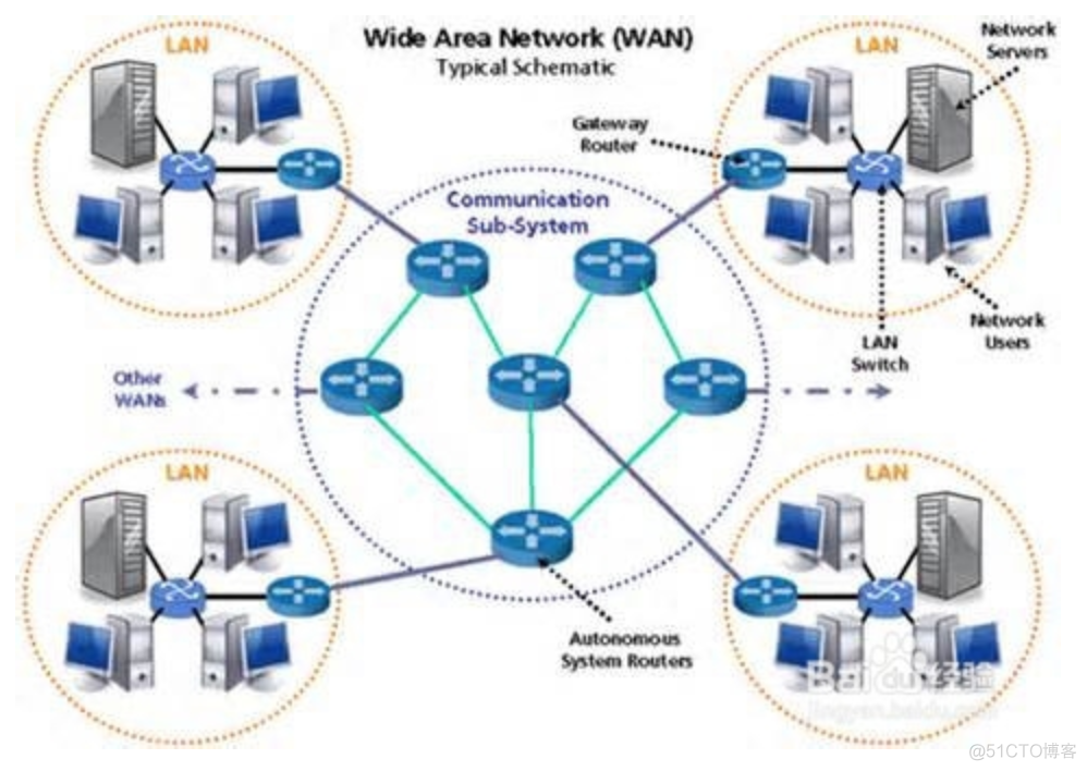 lan端口绑定 和Vlan端口绑定的区别_IP_04