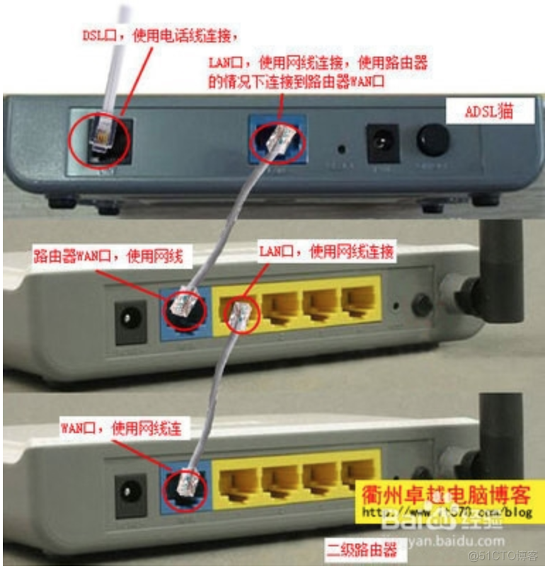 lan端口绑定 和Vlan端口绑定的区别_IP_05