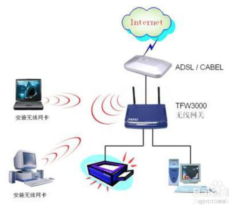 lan端口绑定 和Vlan端口绑定的区别_IP_07