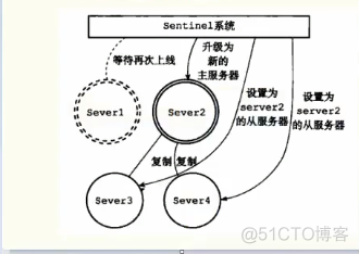 替代redis Java 嵌入式_替代redis Java 嵌入式_02