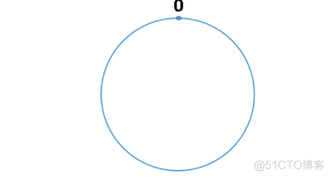 替代redis Java 嵌入式_大数据_03