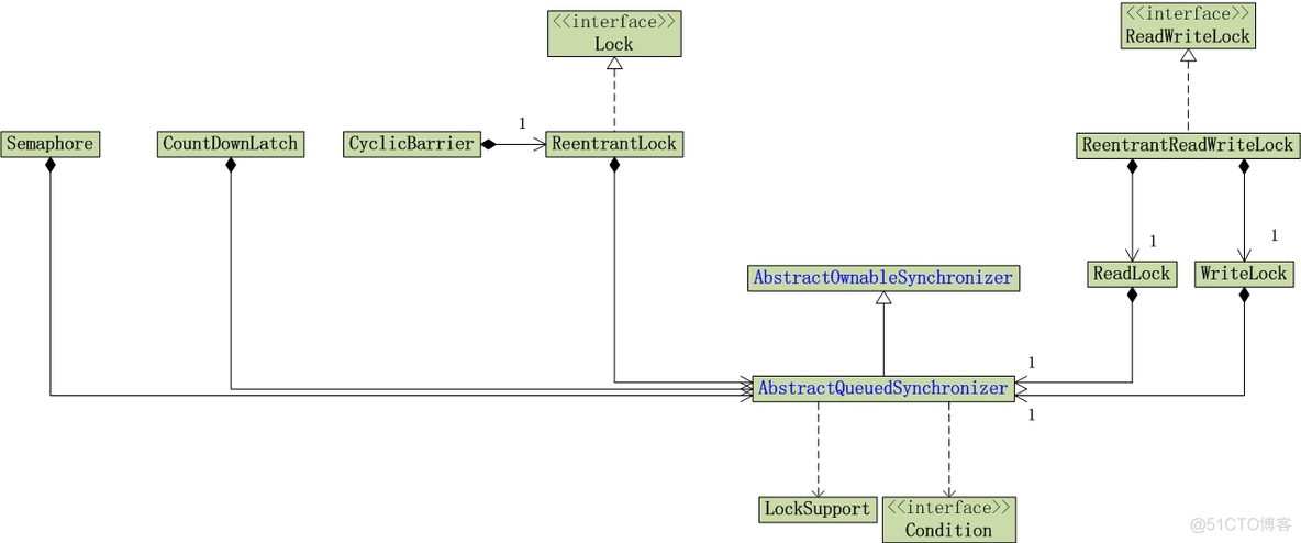 java中的quartz配置_System