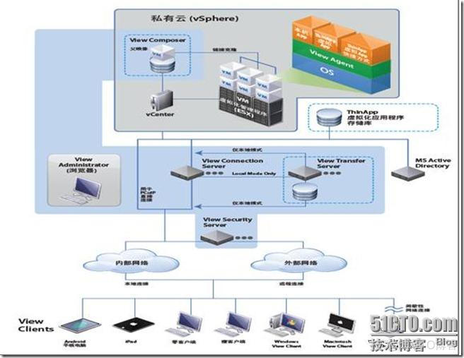 VMvisor 是esxi吗_运维