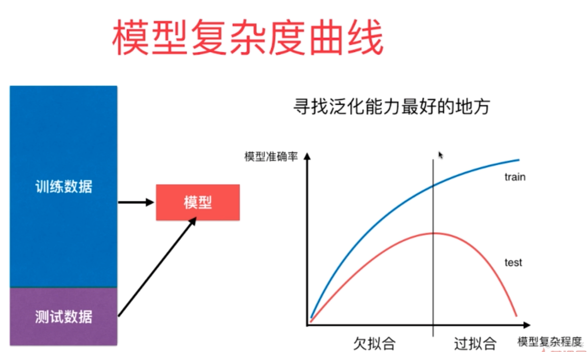 LinearRegression 拟合不好_人工智能_03