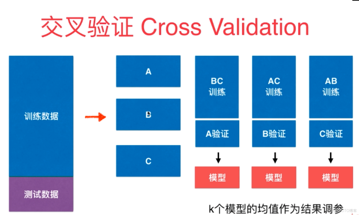 LinearRegression 拟合不好_过拟合_04