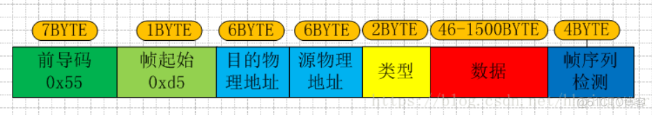 8125B支持esxi吗_fpga_03