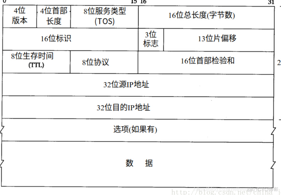 8125B支持esxi吗_fpga_05