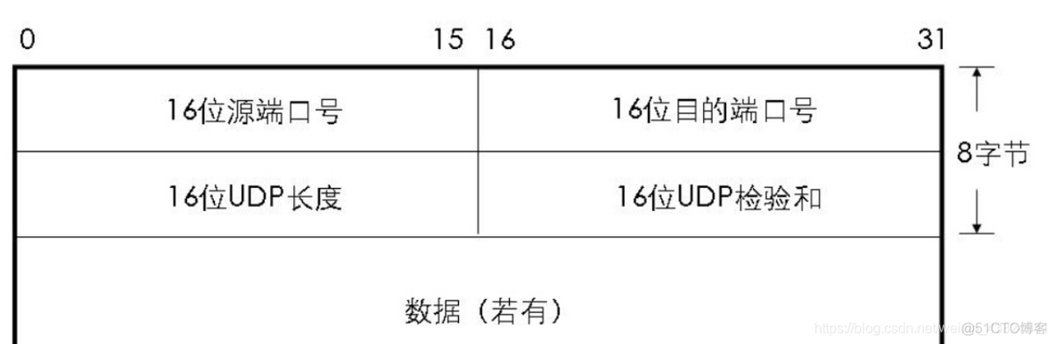 8125B支持esxi吗_8125B支持esxi吗_06