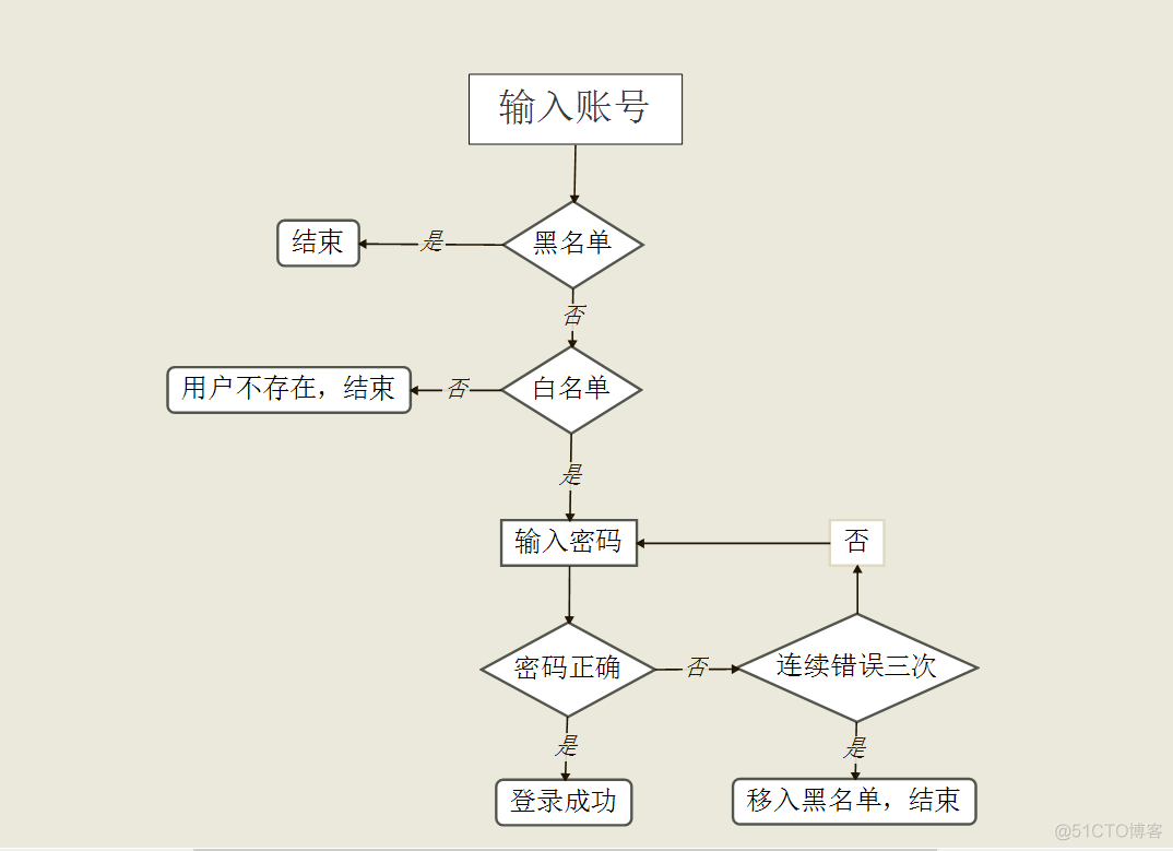 zabbix调用python脚本登陆网络设备_字符串