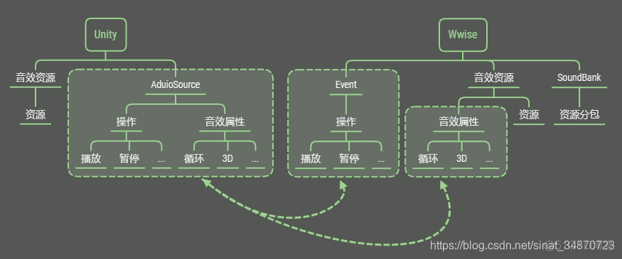 unity3d音乐声音大小_Unity