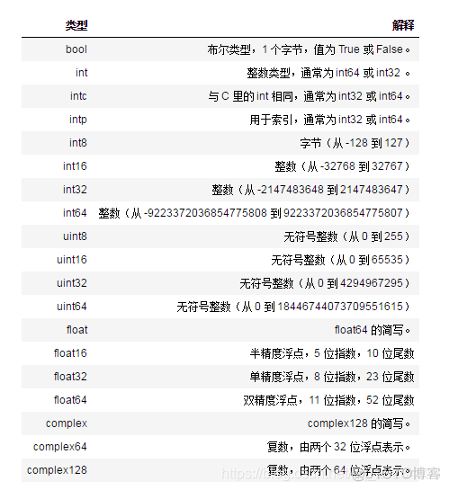 python没有tensorflow_python