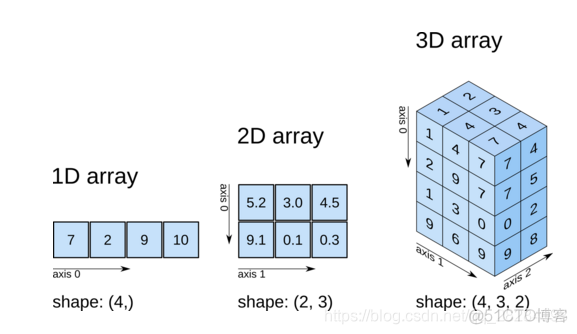 python没有tensorflow_python没有tensorflow_04