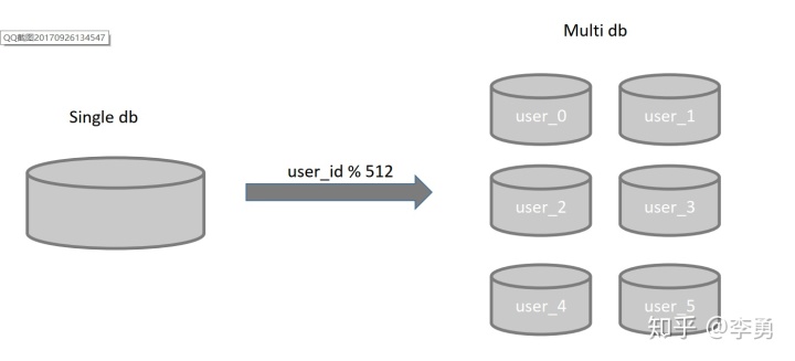 access 快速将两个表合并_为什么只能sudo进mysql_06