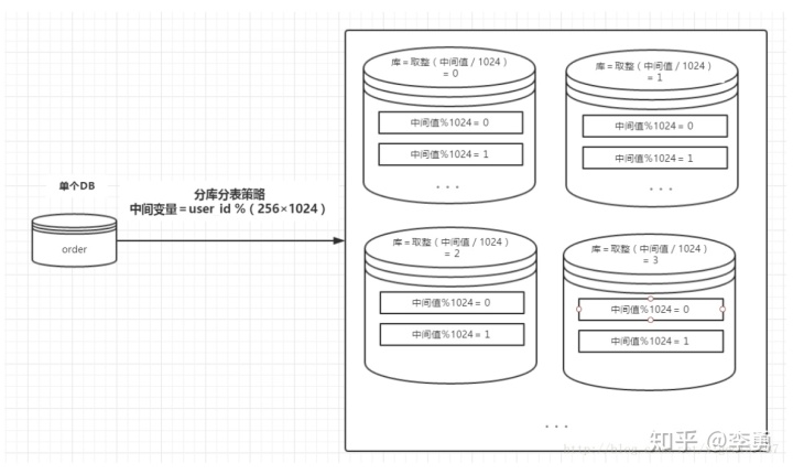 access 快速将两个表合并_为什么只能sudo进mysql_07