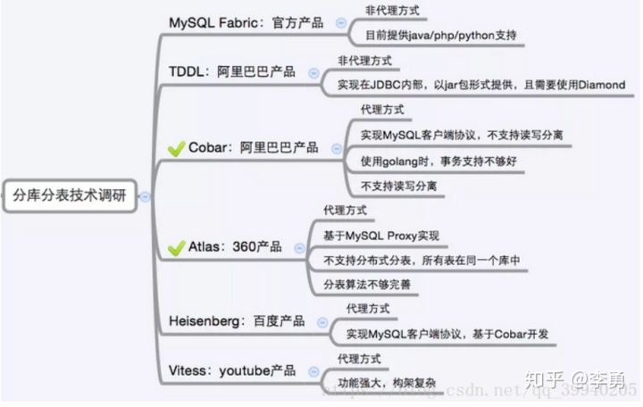 access 快速将两个表合并_mysql读不出来拷贝的ibd和frm_08