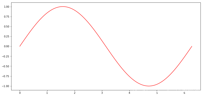 np在python中的用法三件函数_Numpy_02