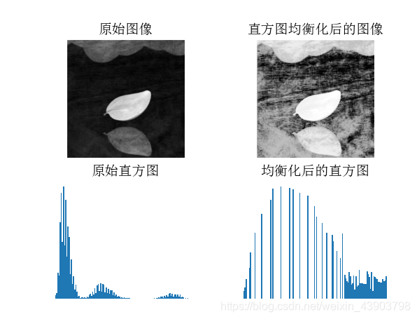 python hist函数的bins_直方图_02