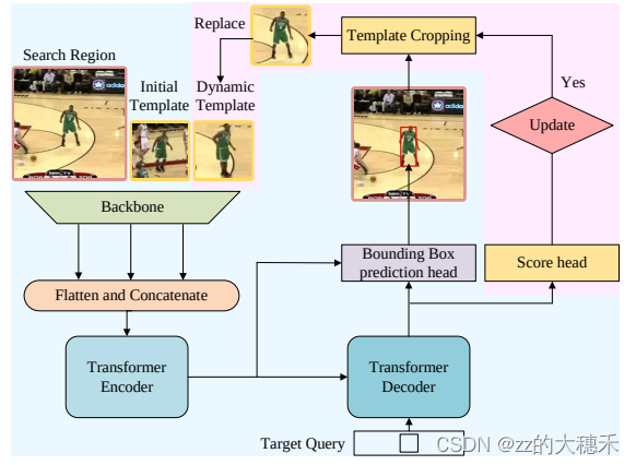 CVPR 2024 目标跟踪_深度学习_05