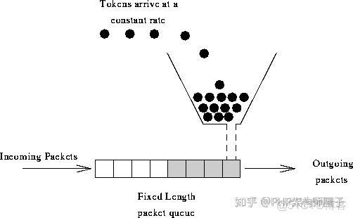 Guava Java 令牌桶限流 案例_Guava Java 令牌桶限流 案例_02