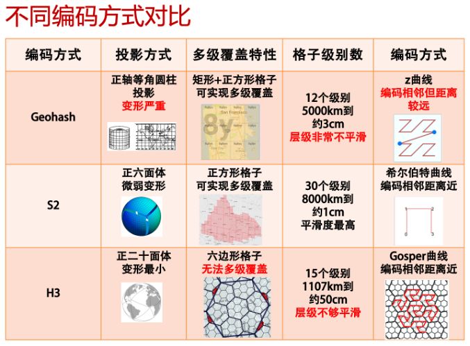 中文NLP地址要素解析_物联网_05