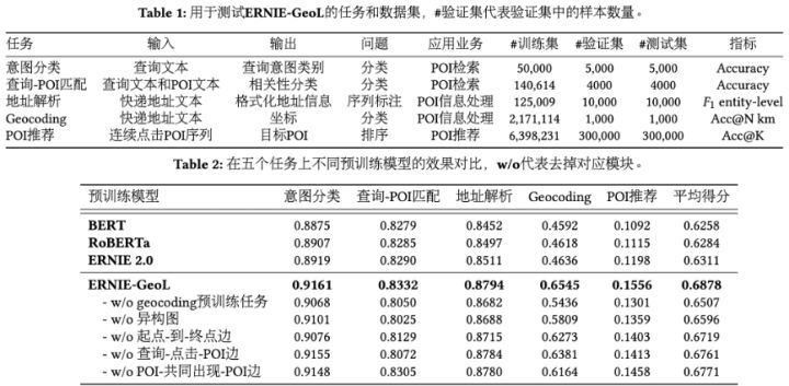 中文NLP地址要素解析_大数据_07