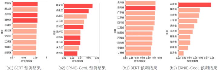 中文NLP地址要素解析_物联网_09