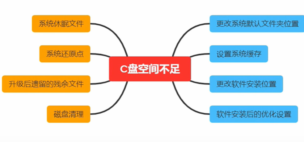 华硕bios的华硕优化设置是什么_重启_42