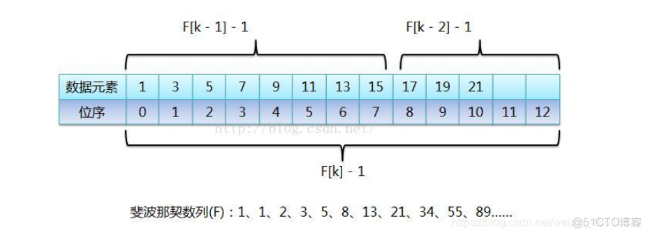 python做最大值优化_搜索_03