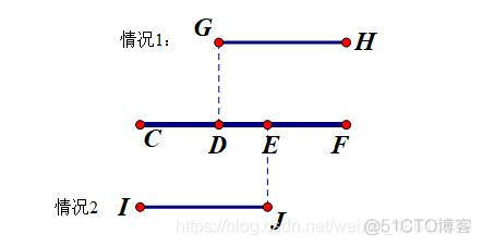 python做最大值优化_搜索_05