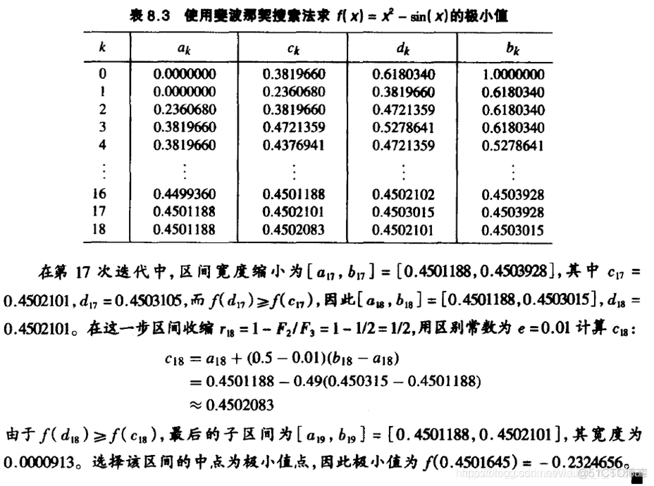 python做最大值优化_python_10